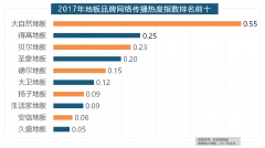 “现代简约”成为2017年热家拆气概